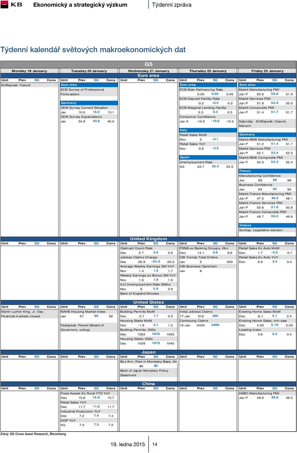 05 0.05 Jan P 50.6 50.8 51.0 ECB Deposit Facility Rate Markit Services PMI Germany -0.2-0.2-0.2 Jan P 51.6 52.0 52.