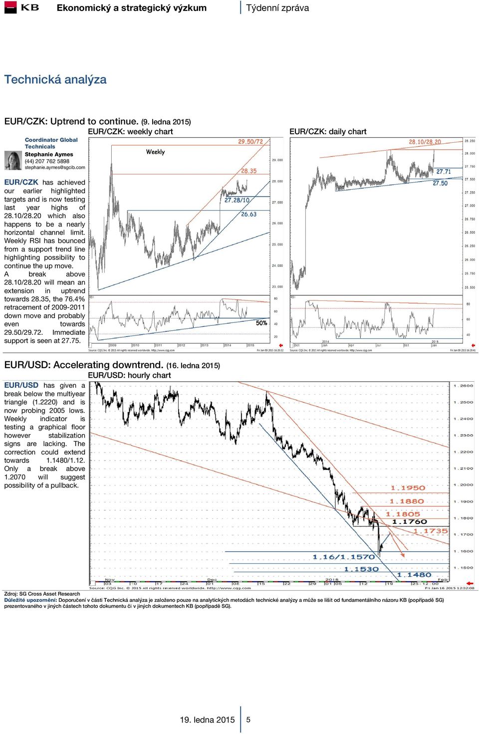 Weekly RSI has bounced from a support trend line highlighting possibility to continue the up move. A break above 28.10/28.20 will mean an extension in uptrend towards 28.35, the 76.