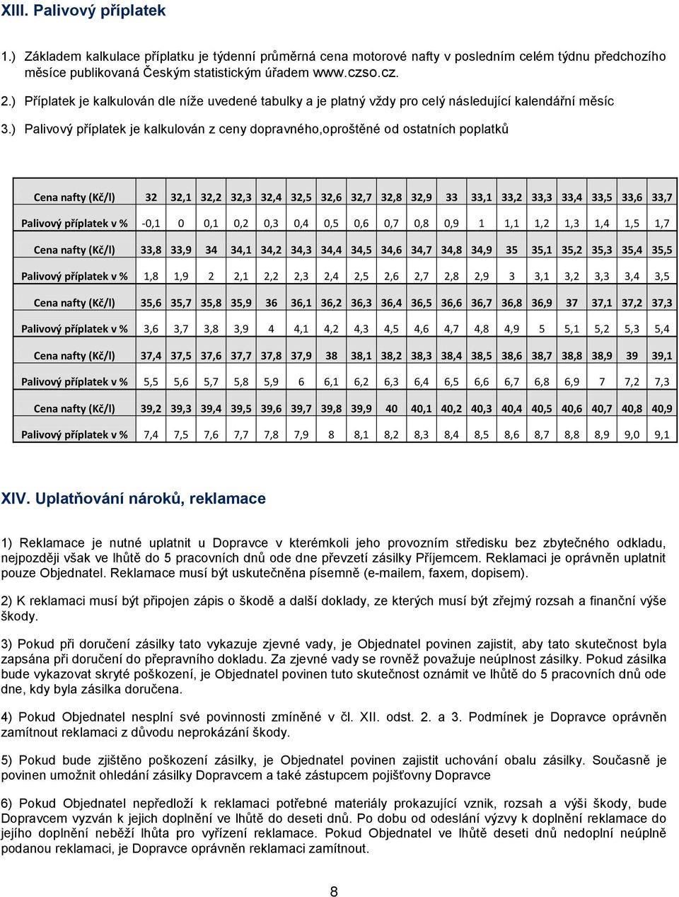 ) Palivový příplatek je kalkulován z ceny dopravného,oproštěné od ostatních poplatků Cena nafty (Kč/l) 32 32,1 32,2 32,3 32,4 32,5 32,6 32,7 32,8 32,9 33 33,1 33,2 33,3 33,4 33,5 33,6 33,7 Palivový