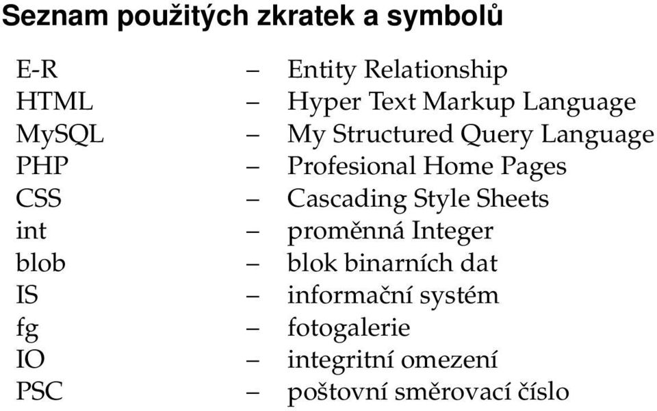 CSS Cascading Style Sheets int proměnná Integer blob blok binarních dat IS