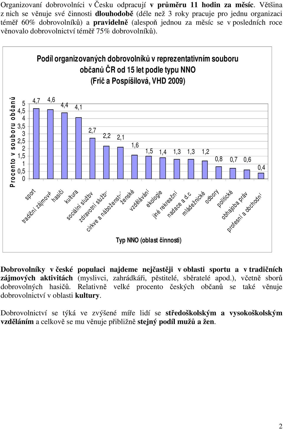 dobrovolnictví téměř 75% dobrovolníků).