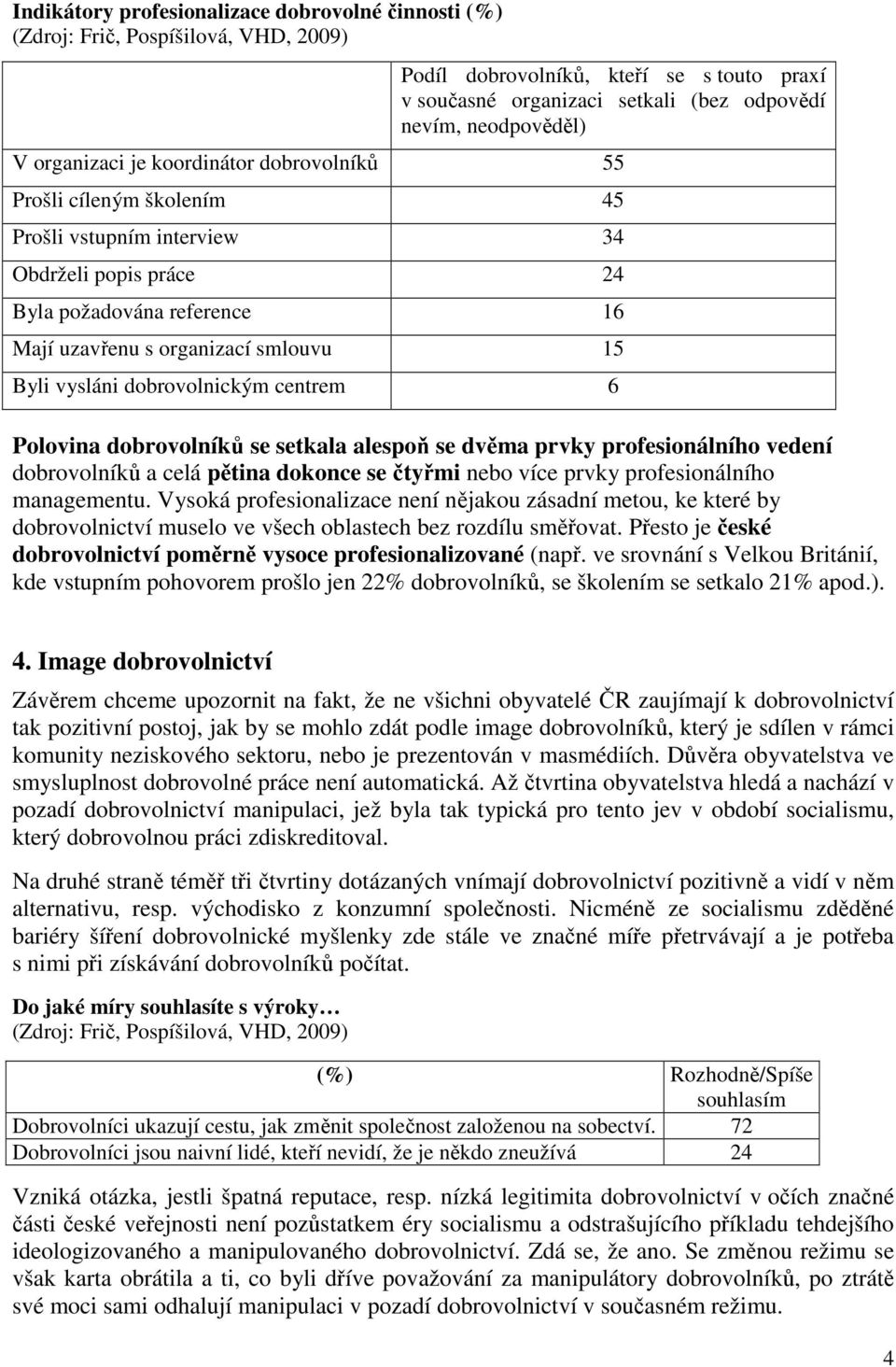 dobrovolníků se setkala alespoň se dvěma prvky profesionálního vedení dobrovolníků a celá pětina dokonce se čtyřmi nebo více prvky profesionálního managementu.