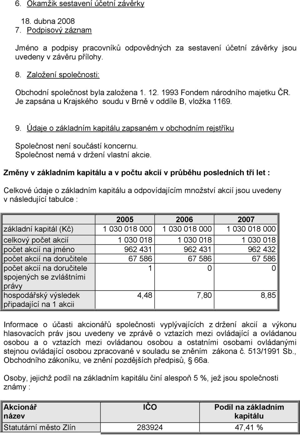 Údaje o základním kapitálu zapsaném v obchodním rejstříku Společnost není součástí koncernu. Společnost nemá v držení vlastní akcie.