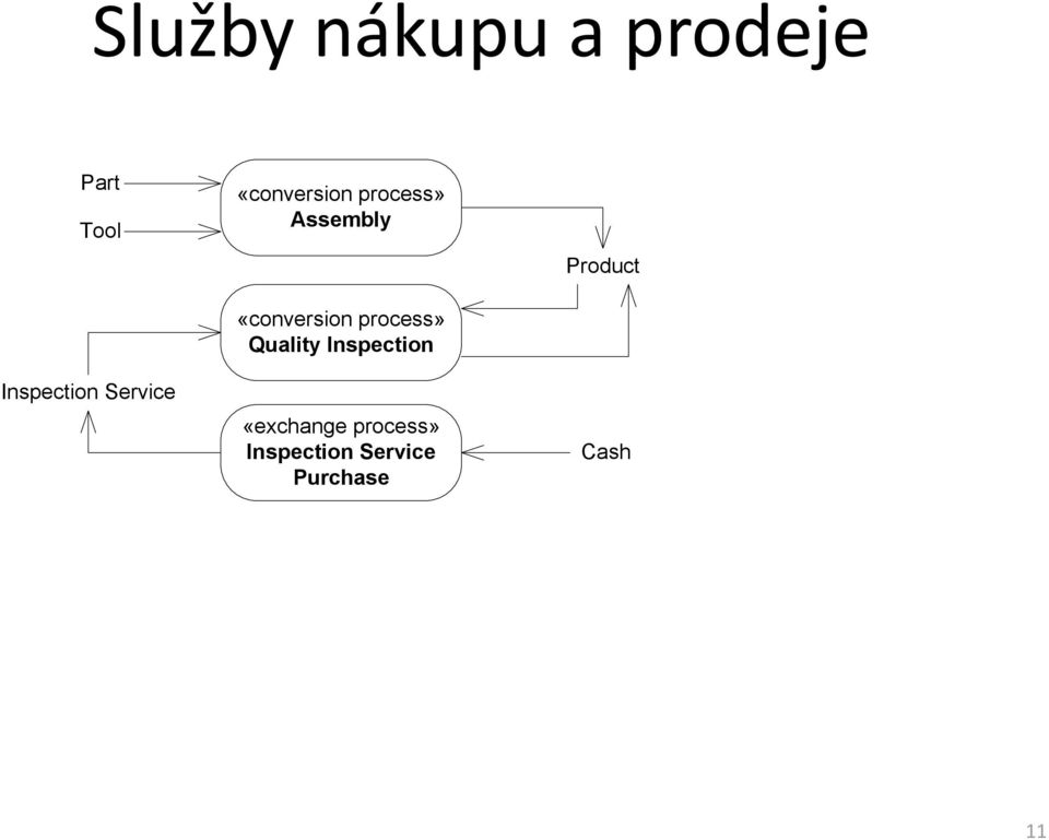 «conversion process» Quality Inspection