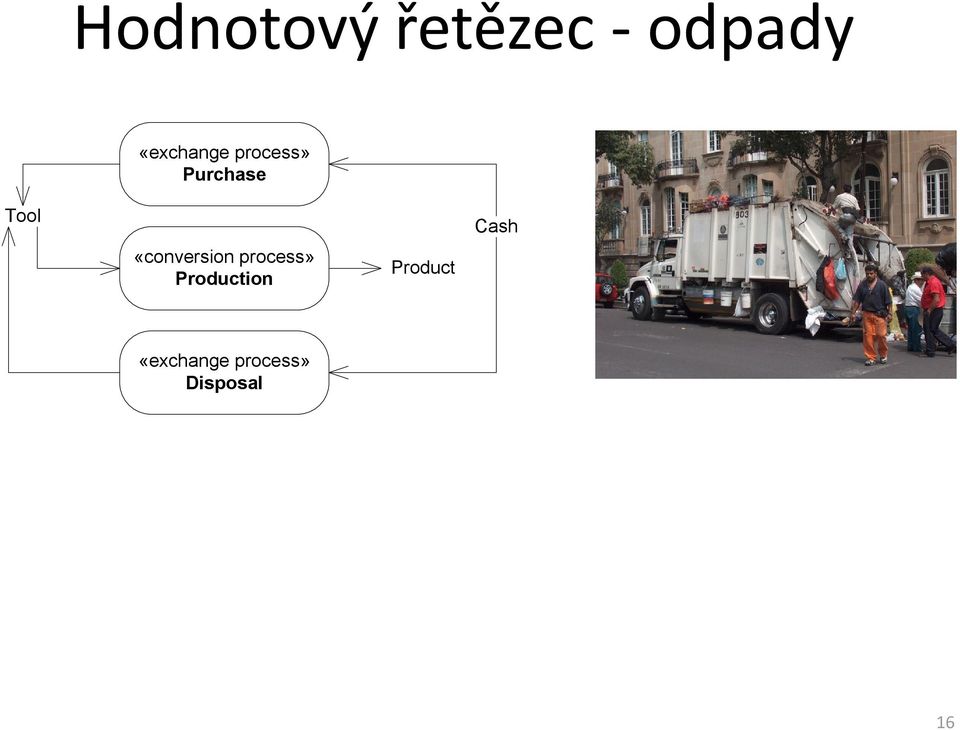 «conversion process» Production