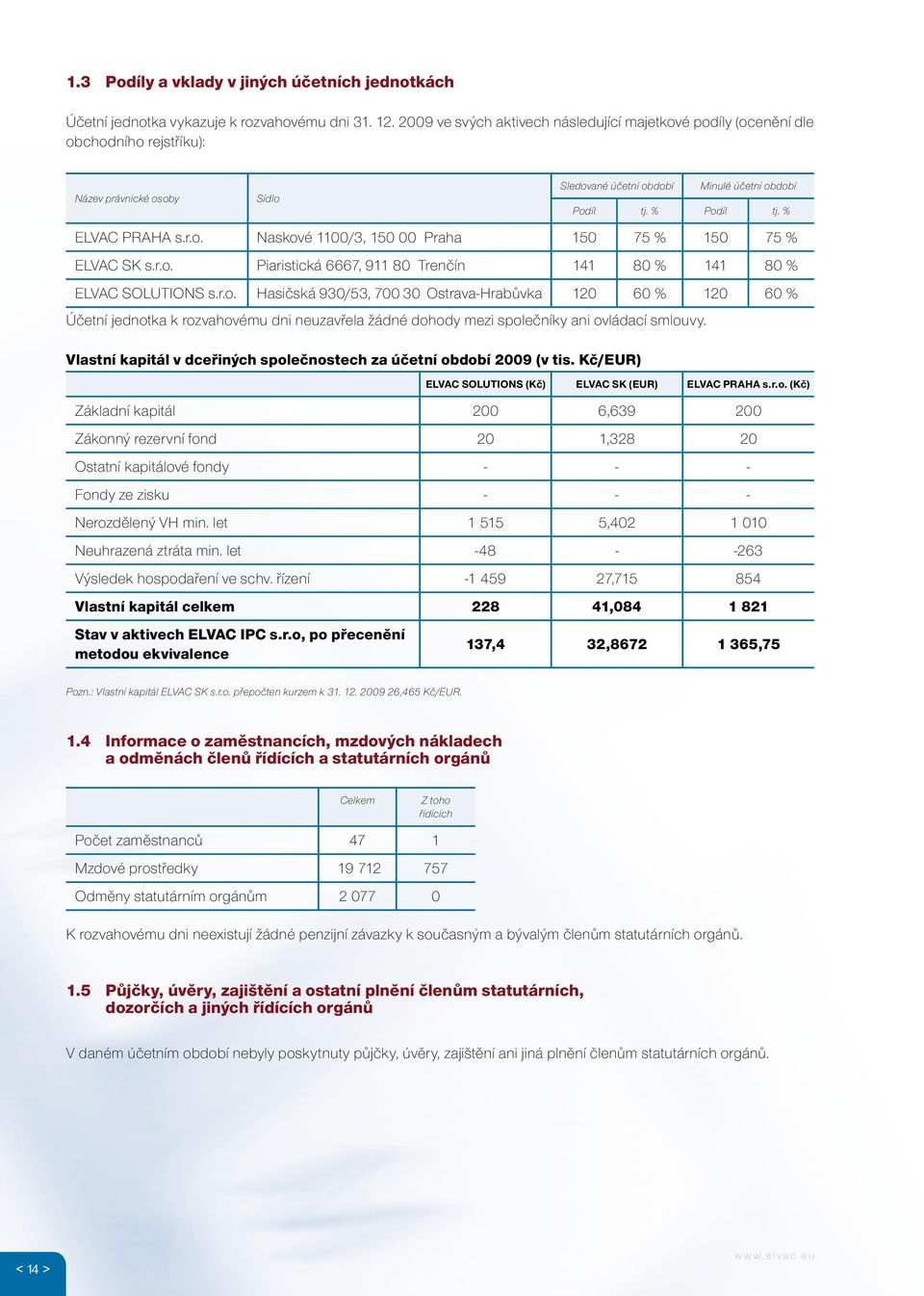 r.o. Naskové 11/3, 15 Praha 15 75 % 15 75 % ELVAC SK s.r.o. Piaristická 6667, 911 8 Trenčín 141 8 % 141 8 % ELVAC SOLUTIONS s.r.o. Hasičská 93/53, 7 3 OstravaHrabůvka 12 6 % 12 6 % Účetní jednotka k rozvahovému dni neuzavřela žádné dohody mezi společníky ani ovládací smlouvy.