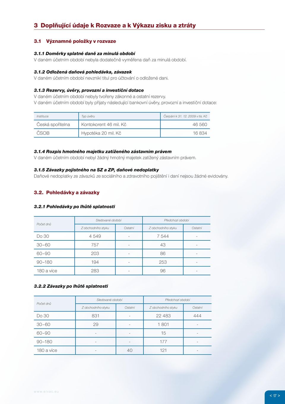 V daném účetním období byly přijaty následující bankovní úvěry, provozní a investiční dotace: Instituce Typ úvěru Čerpání k 31. 1 29 v tis. Kč Česká spořitelna Kontokorent 46 mil.