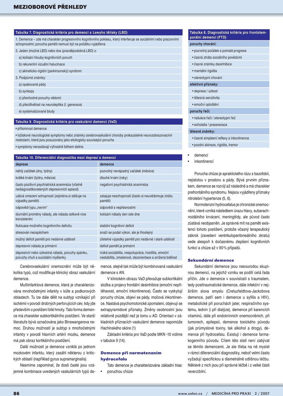 Jeden (možná LBD) nebo dva (pravděpodobná LBD) z: a) kolísání hlouby kognitivních poruch b) rekurentní vizuální halucinace c) akineticko-rigidní (parkinsonský) syndrom 3.