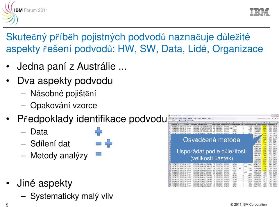 .. Dva aspekty podvodu Násobné pojištění Opakování vzorce Předpoklady identifikace