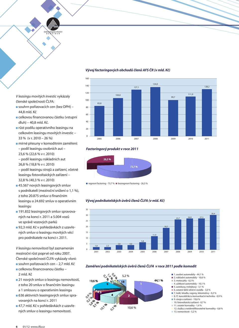 1 26 %) n mírné přesuny v komoditním zaměření: n podíl leasingu osobních aut 23,6 % (22,6 % v r. 1) n podíl leasingu nákladních aut 26,8 % (18,8 % v r.