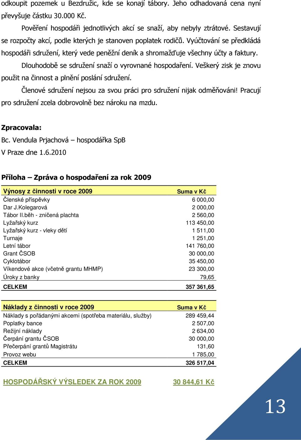 Dlouhodobě se sdružení snaží o vyrovnané hospodaření. Veškerý zisk je znovu použit na činnost a plnění poslání sdružení. Členové sdružení nejsou za svou práci pro sdružení nijak odměňováni!