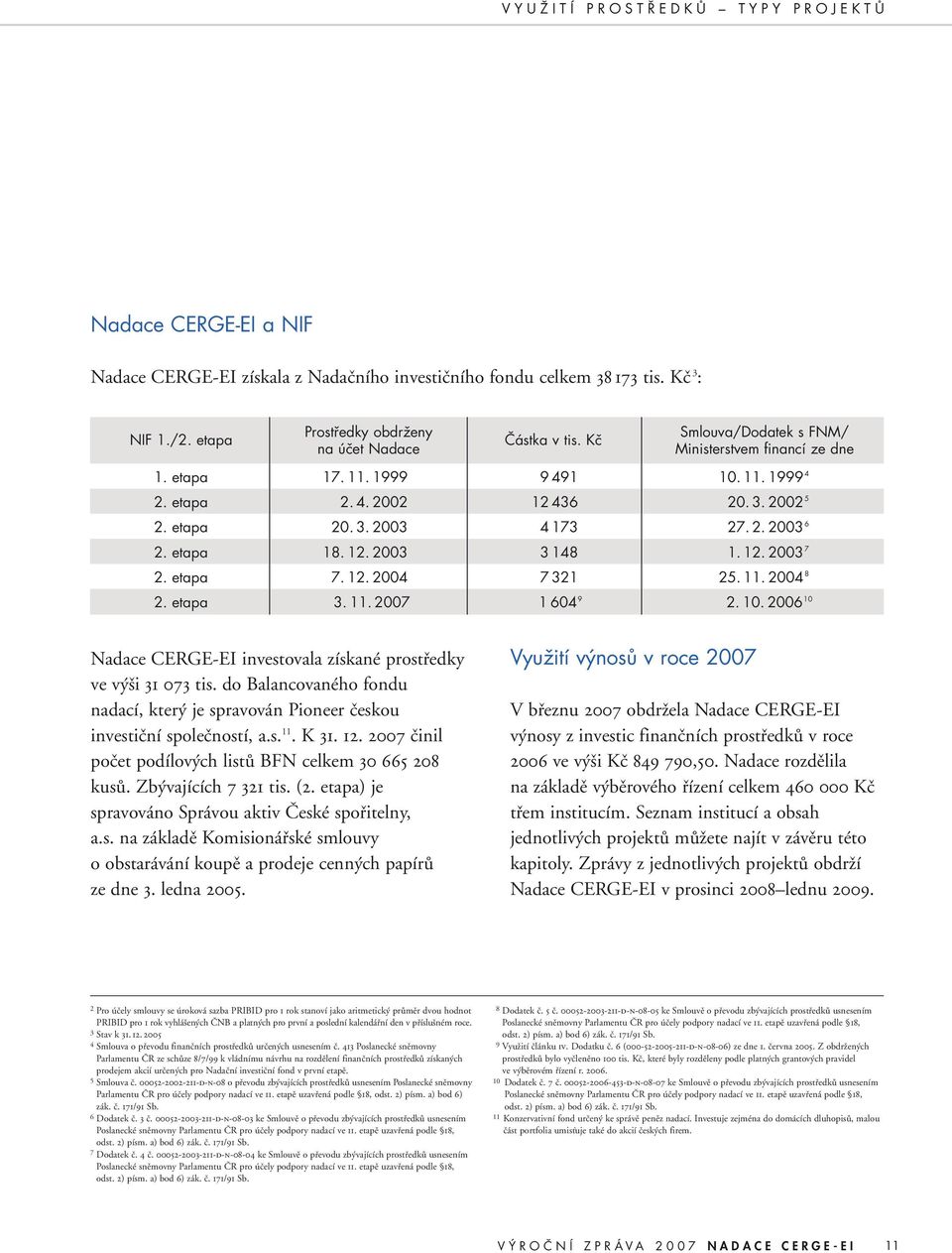 12. 2003 7 2. etapa 7. 12. 2004 7 321 25. 11. 2004 8 2. etapa 3. 11. 2007 1 604 9 2. 10. 2006 10 Nadace CERGE-EI investovala získané prostředky ve výši 31 073 tis.