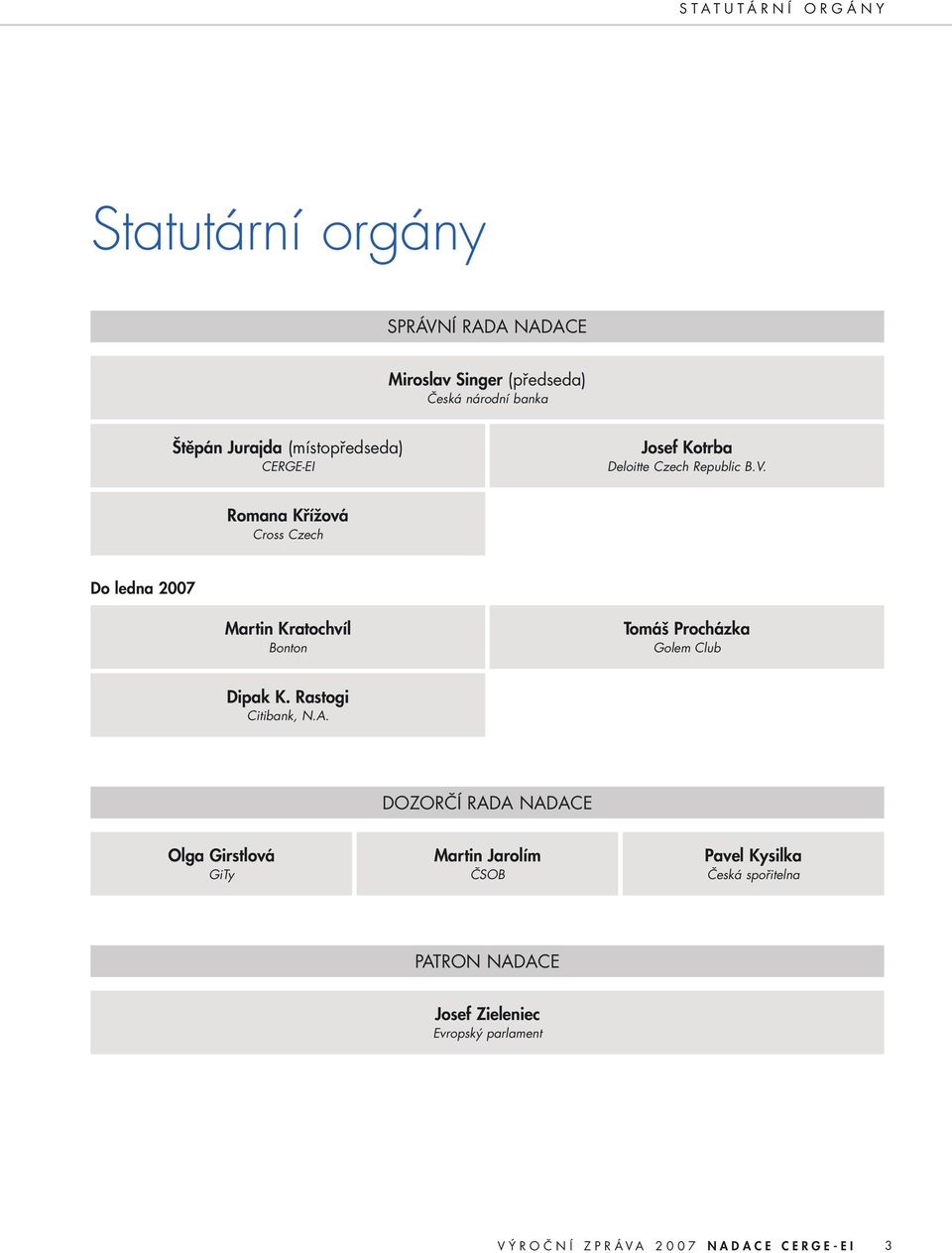 Romana Křížová Cross Czech Do ledna 2007 Martin Kratochvíl Bonton Tomáš Procházka Golem Club Dipak K. Rastogi Citibank, N.