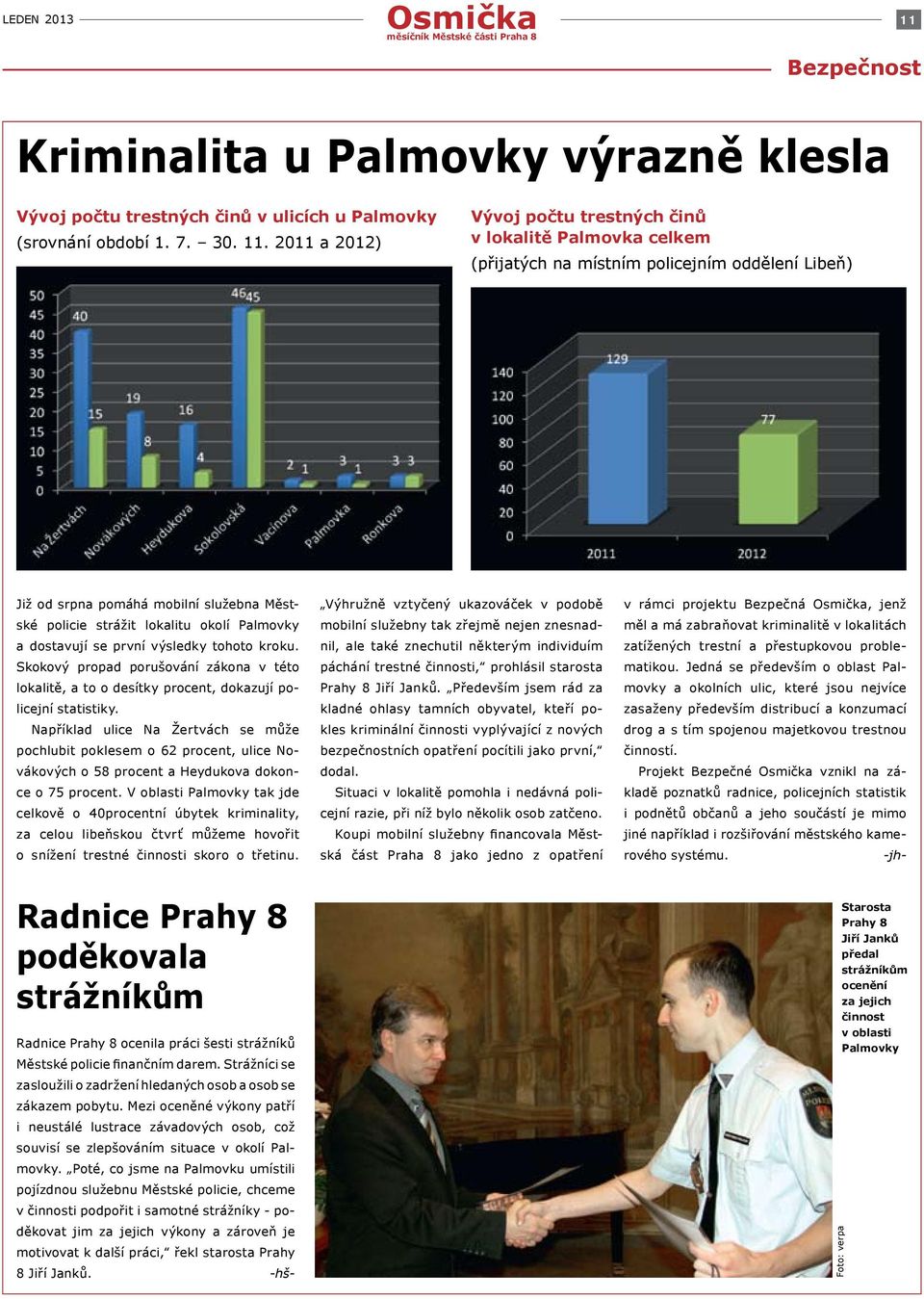 2011 a 2012) Vývoj počtu trestných činů v lokalitě Palmovka celkem (přijatých na místním policejním oddělení Libeň) Již od srpna pomáhá mobilní služebna Městské policie strážit lokalitu okolí