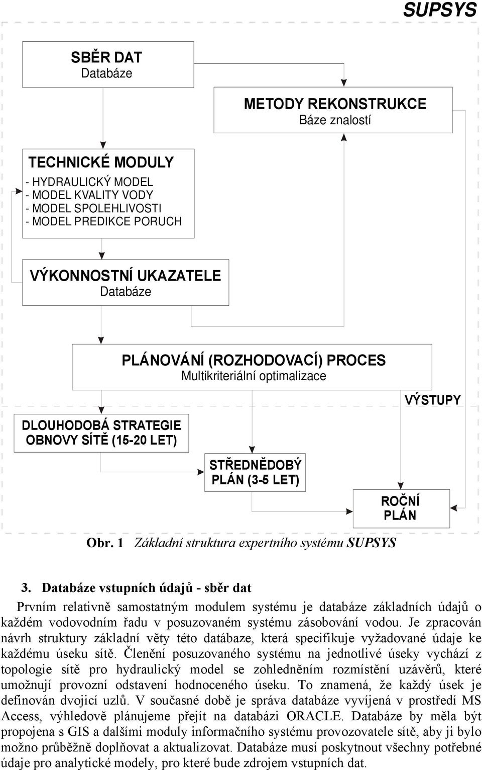 1 Základní struktura expertního systému SUPSYS ROČNÍ PLÁN 3.