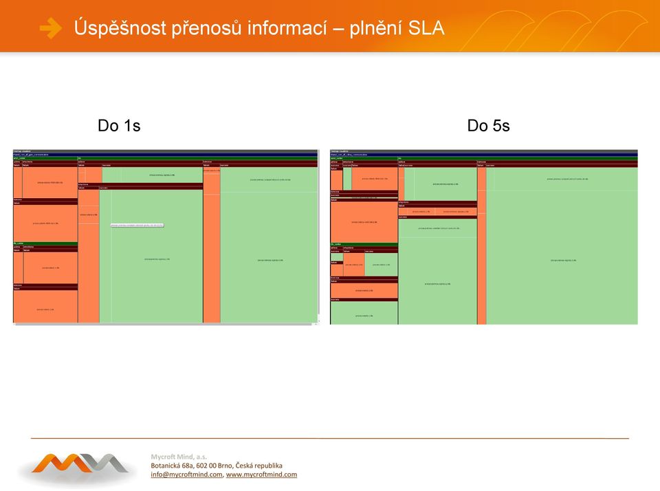 informací