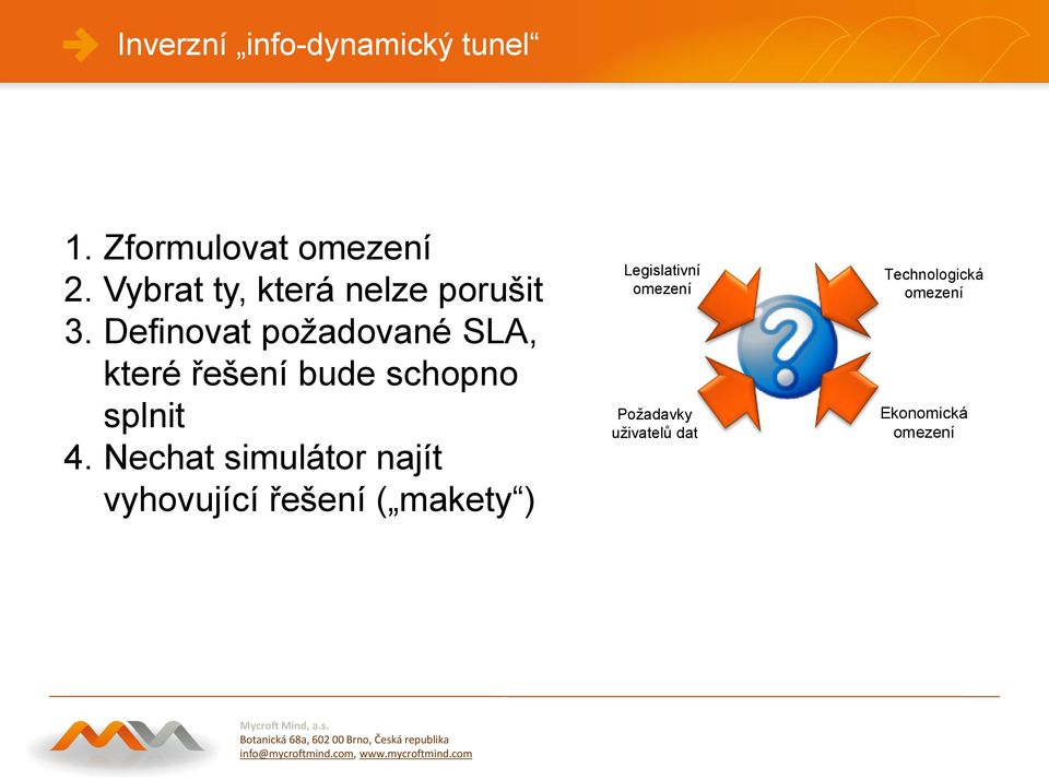 Definovat požadované SLA, které řešení bude schopno splnit 4.