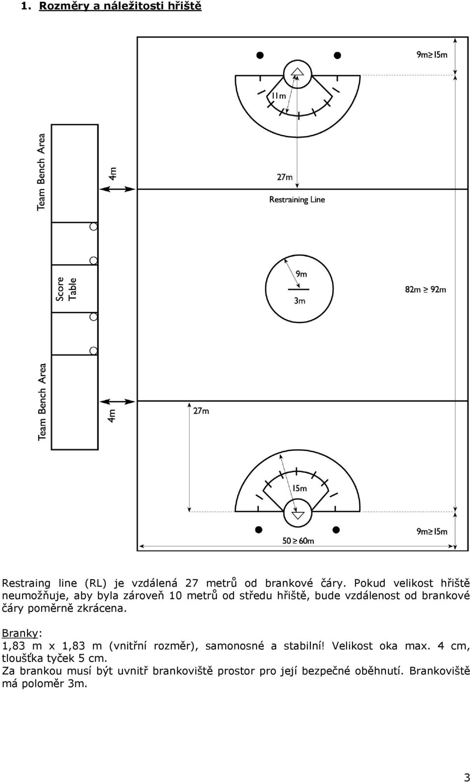 čáry poměrně zkrácena. Branky: 1,83 m x 1,83 m (vnitřní rozměr), samonosné a stabilní! Velikost oka max.