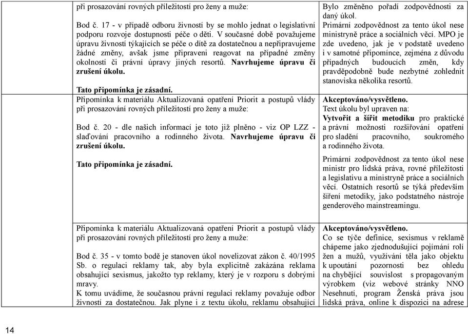 resortů. Navrhujeme úpravu či zrušení úkolu. Připomínka k materiálu Aktualizovaná opatření Priorit a postupů vlády při prosazování rovných příležitostí pro ženy a muže: Bod č.