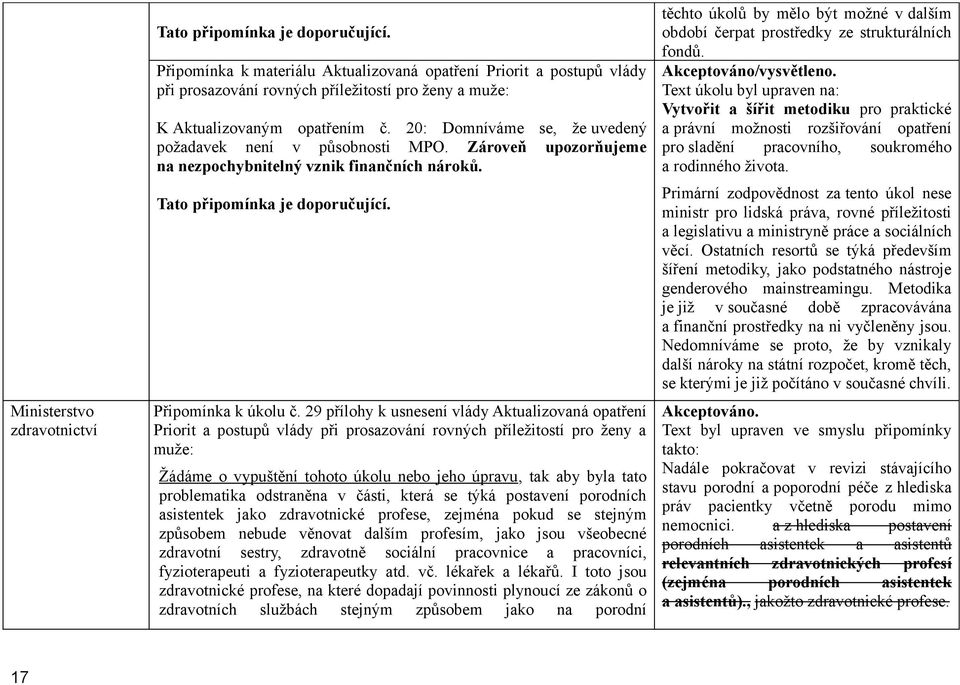 20: Domníváme se, že uvedený požadavek není v působnosti MPO. Zároveň upozorňujeme na nezpochybnitelný vznik finančních nároků. Tato připomínka je doporučující. Připomínka k úkolu č.