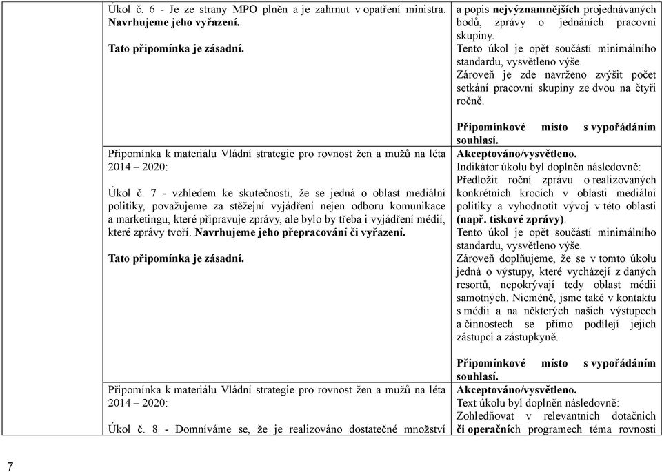 médií, které zprávy tvoří. Navrhujeme jeho přepracování či vyřazení. Připomínka k materiálu Vládní strategie pro rovnost žen a mužů na léta 2014 2020: Úkol č.