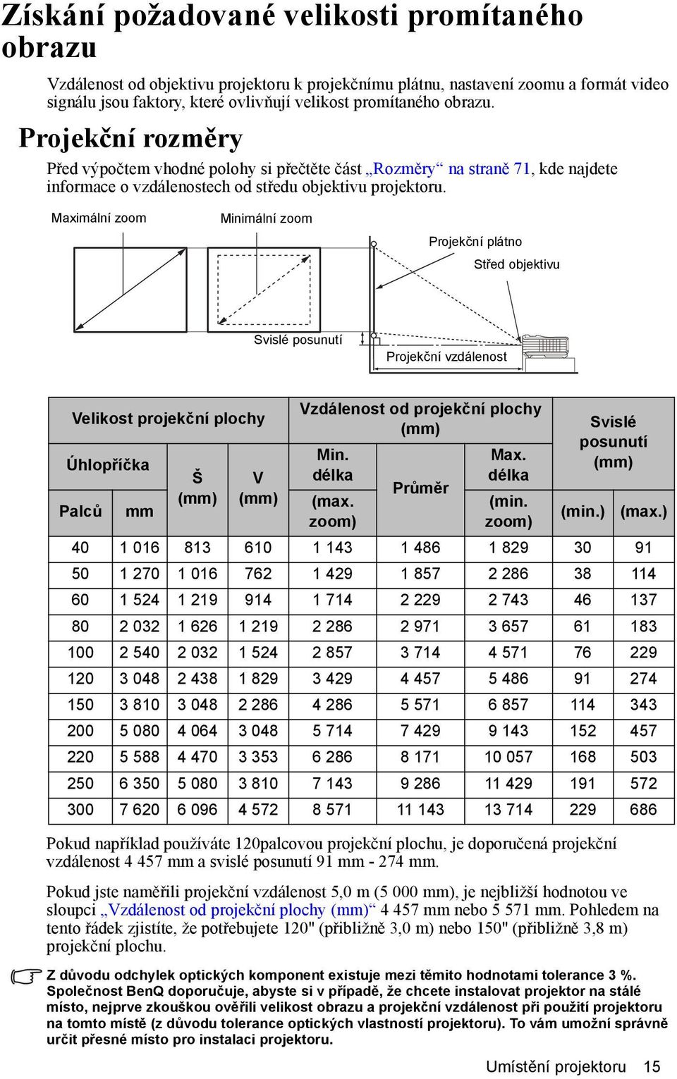 Maximální zoom Minimální zoom Projekční plátno Střed objektivu Svislé posunutí Projekční vzdálenost Velikost projekční plochy Úhlopříčka Palců mm Š (mm) V (mm) Vzdálenost od projekční plochy (mm) Min.