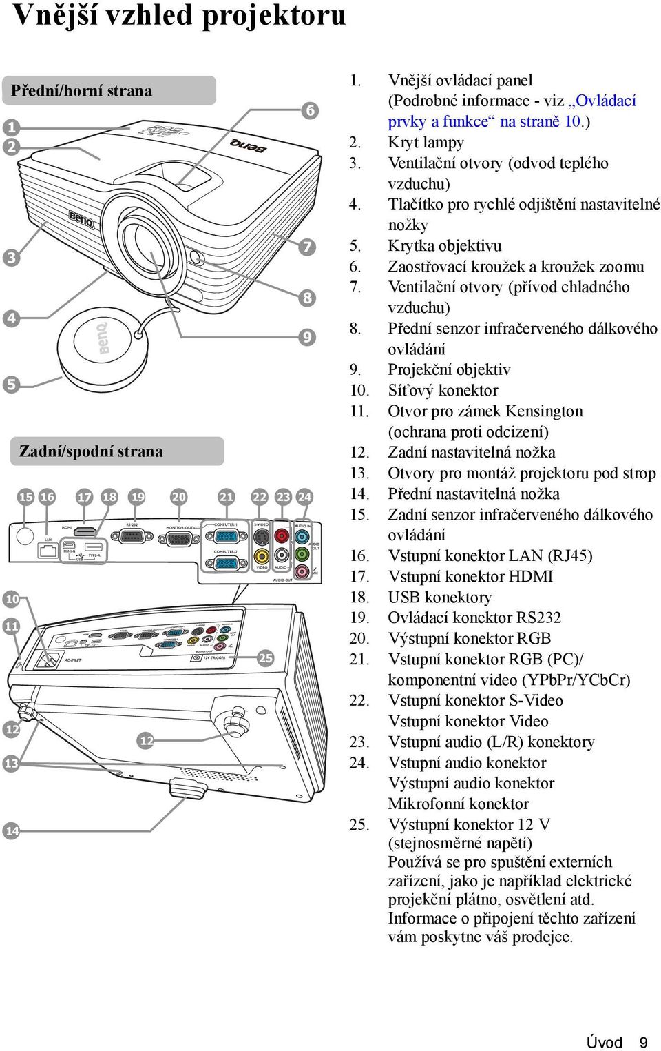 Krytka objektivu 6. Zaostřovací kroužek a kroužek zoomu 7. Ventilační otvory (přívod chladného vzduchu) 8. Přední senzor infračerveného dálkového ovládání 9. Projekční objektiv 10. Síťový konektor 11.