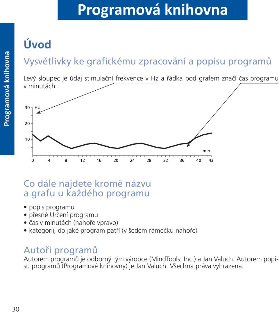 0 4 8 12 16 20 24 28 32 36 40 43 Co dále najdete kromě názvu a grafu u každého programu popis programu přesné Určení programu čas v minutách