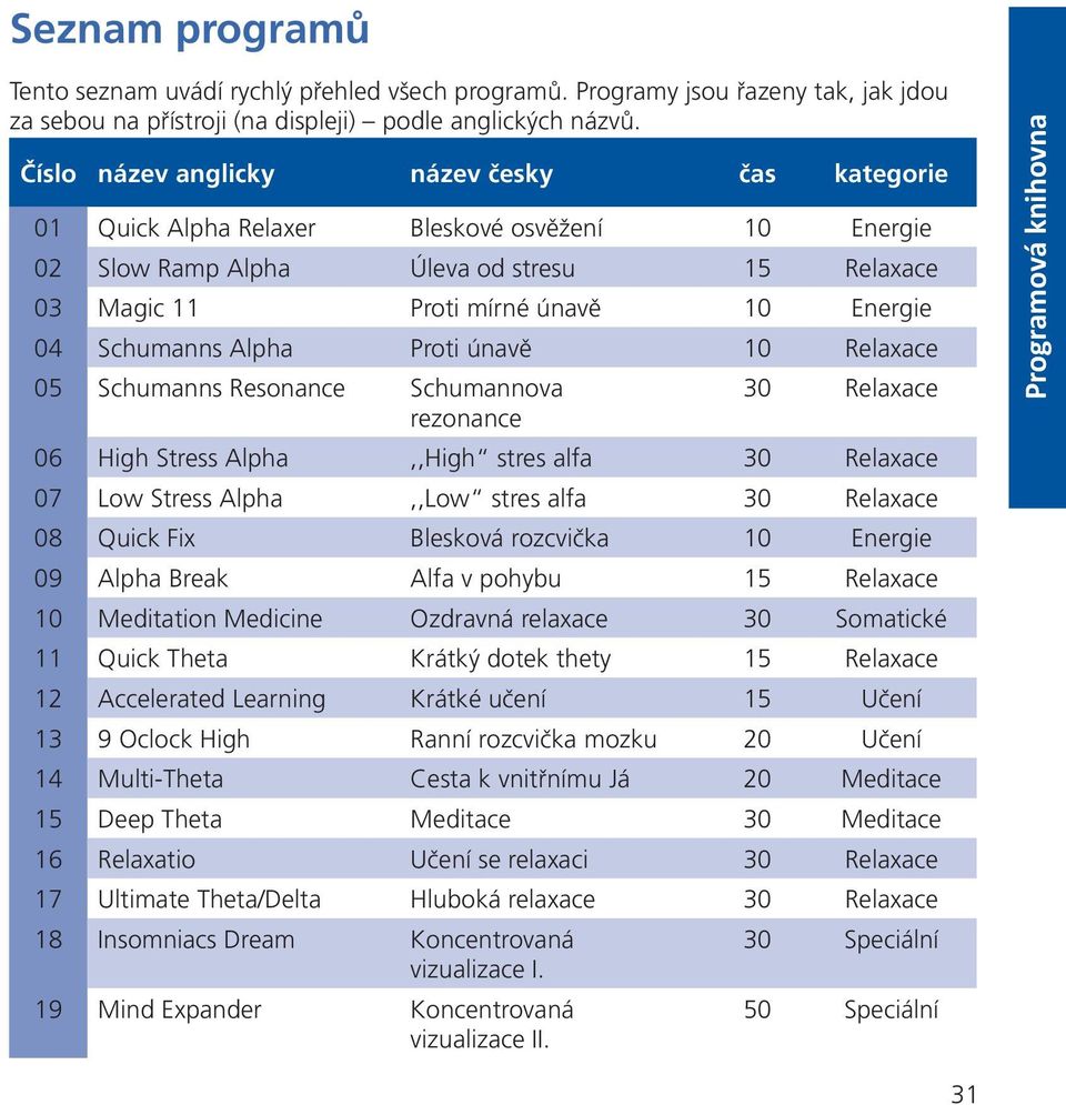 Alpha Proti únavě 10 Relaxace 05 Schumanns Resonance Schumannova rezonance 30 Relaxace 06 High Stress Alpha,,High stres alfa 30 Relaxace 07 Low Stress Alpha,,Low stres alfa 30 Relaxace 08 Quick Fix