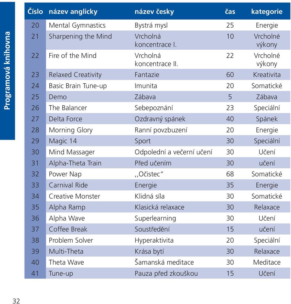 Delta Force Ozdravný spánek 40 Spánek 28 Morning Glory Ranní povzbuzení 20 Energie 29 Magic 14 Sport 30 Speciální 30 Mind Massager Odpolední a večerní učení 30 Učení 31 Alpha-Theta Train Před učením