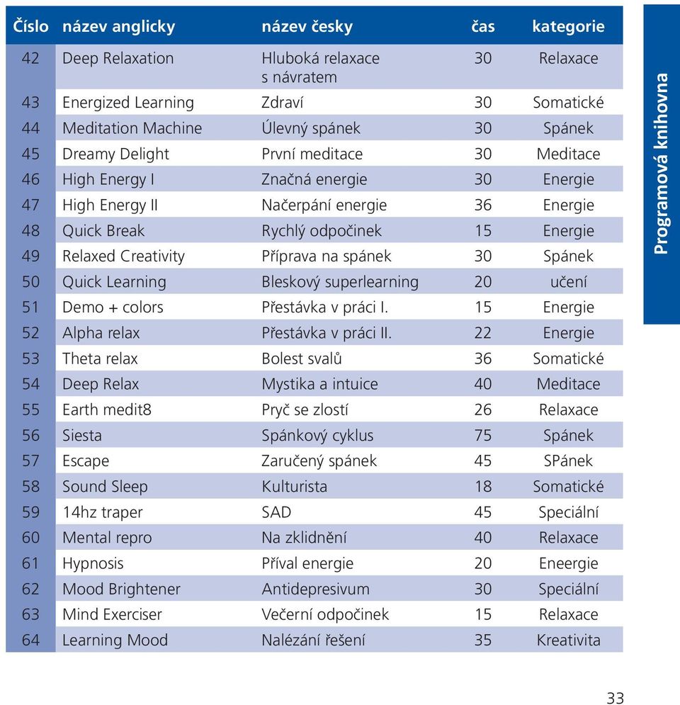 Příprava na spánek 30 Spánek 50 Quick Learning Bleskový superlearning 20 učení 51 Demo + colors Přestávka v práci I. 15 Energie 52 Alpha relax Přestávka v práci II.