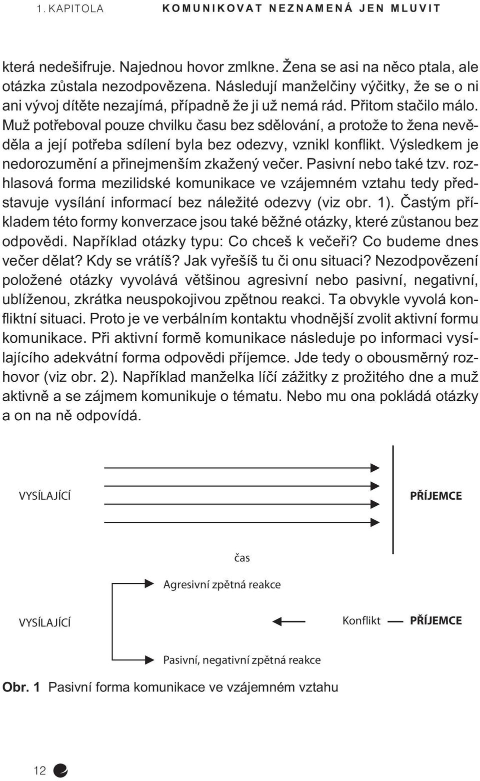 Muž potøeboval pouze chvilku èasu bez sdìlování, a protože to žena nevìdìla a její potøeba sdílení byla bez odezvy, vznikl konflikt. Výsledkem je nedorozumìní a pøinejmenším zkažený veèer.