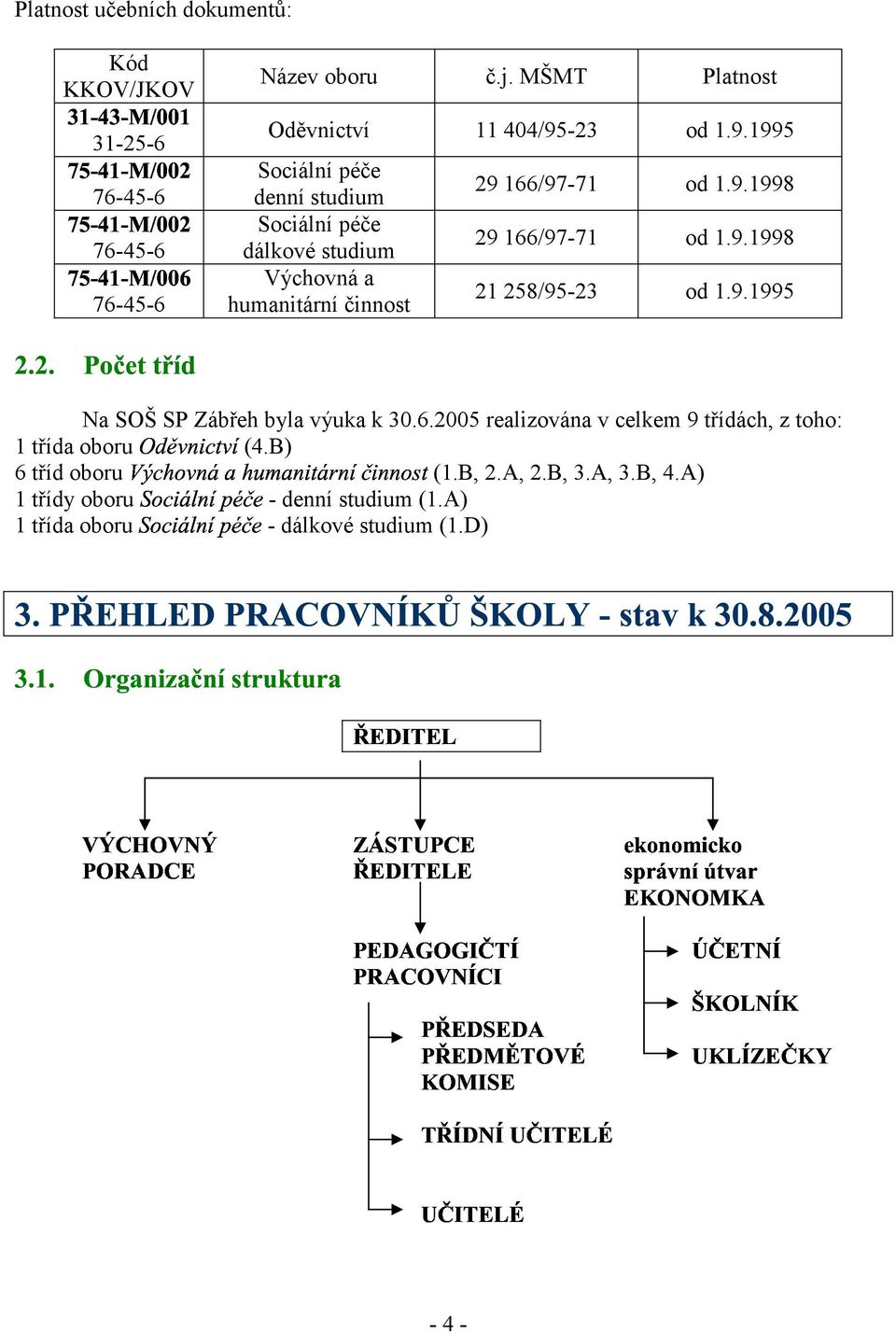 9.1995 76-45-6 humanitární činnost Na SOŠ SP Zábřeh byla výuka k 30.6.2005 realizována v celkem 9 třídách, z toho: 1 třída oboru (4.