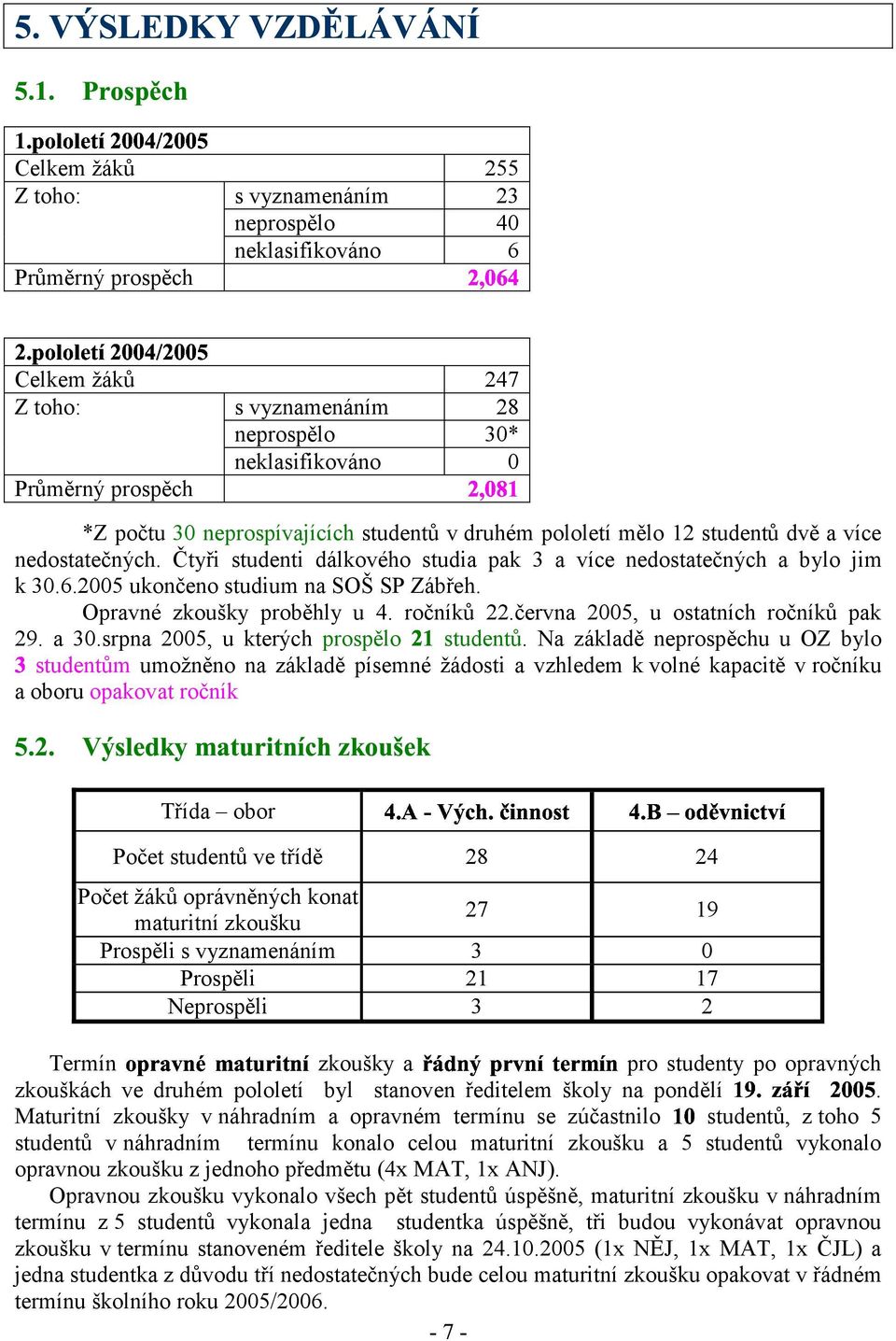 neprospívajících studentů v druhém pololetí mělo 12 studentů dvě a více nedostatečných. Čtyři studenti dálkového studia pak 3 a více nedostatečných a bylo jim k 30.6.