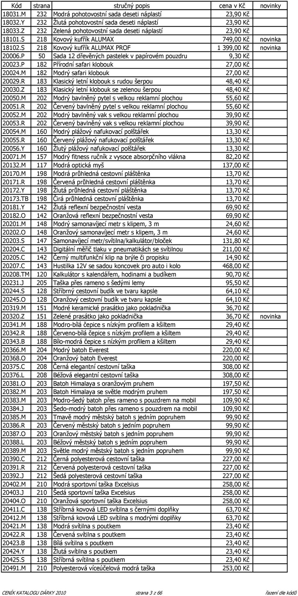 P 182 Přírodní safari klobouk 27,00 Kč 20024.M 182 Modrý safari klobouk 27,00 Kč 20029.R 183 Klasický letní klobouk s rudou šerpou 48,40 Kč 20030.