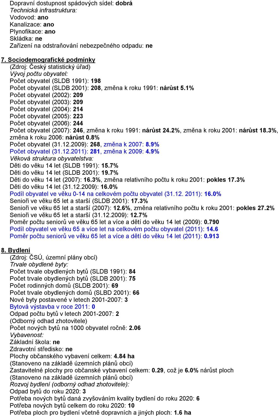 1% Počet obyvatel (2002): 209 Počet obyvatel (2003): 209 Počet obyvatel (2004): 214 Počet obyvatel (2005): 223 Počet obyvatel (2006): 244 Počet obyvatel (2007): 246, změna k roku 1991: nárůst 24.