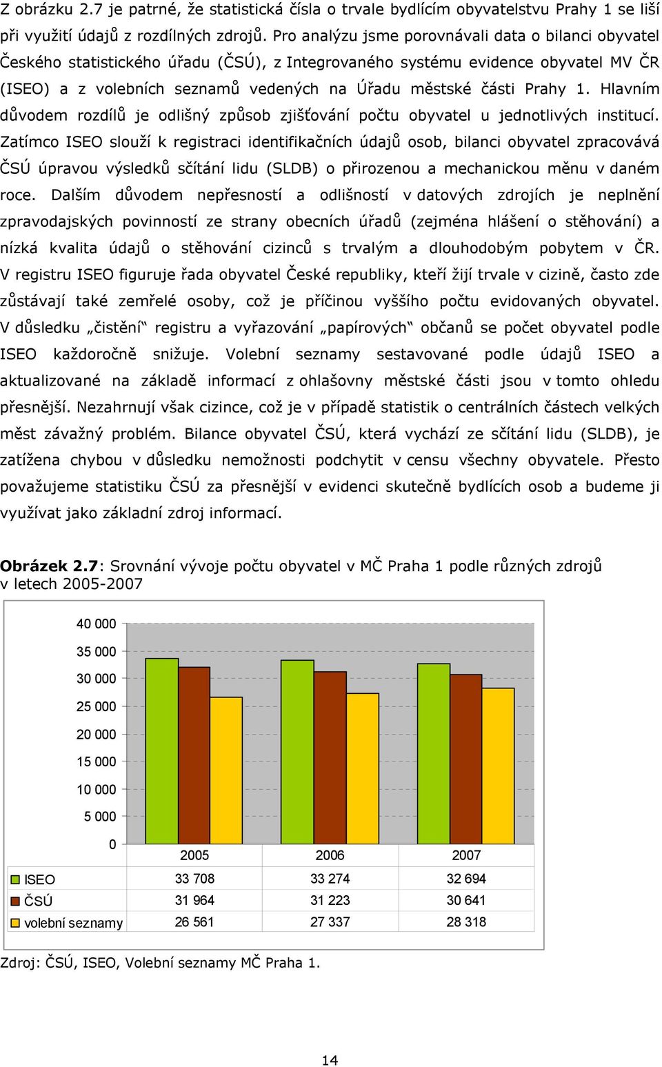 Prahy 1. Hlavním důvodem rozdílů je odlišný způsob zjišťování počtu obyvatel u jednotlivých institucí.