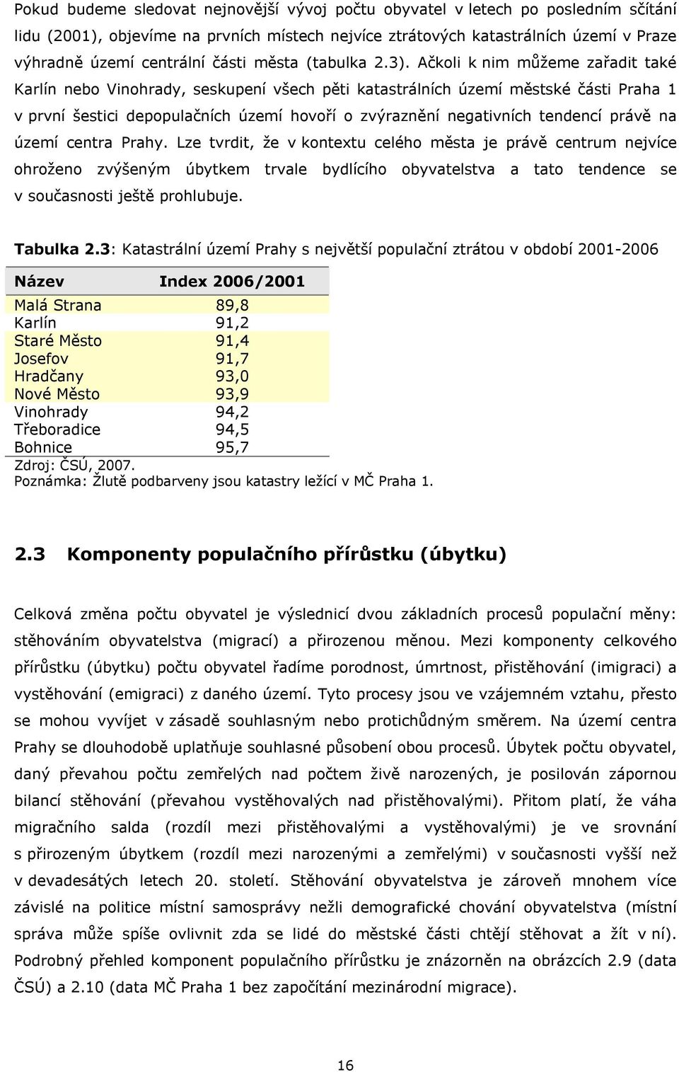 Ačkoli k nim můžeme zařadit také Karlín nebo Vinohrady, seskupení všech pěti katastrálních území městské části Praha 1 v první šestici depopulačních území hovoří o zvýraznění negativních tendencí