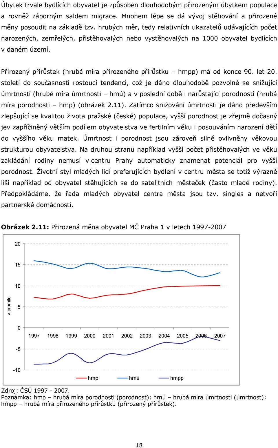 Přirozený přírůstek (hrubá míra přirozeného přírůstku hmpp) má od konce 90. let 20.