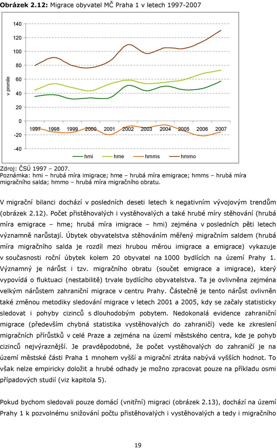 V migrační bilanci dochází v posledních deseti letech k negativním vývojovým trendům (obrázek 2.12).