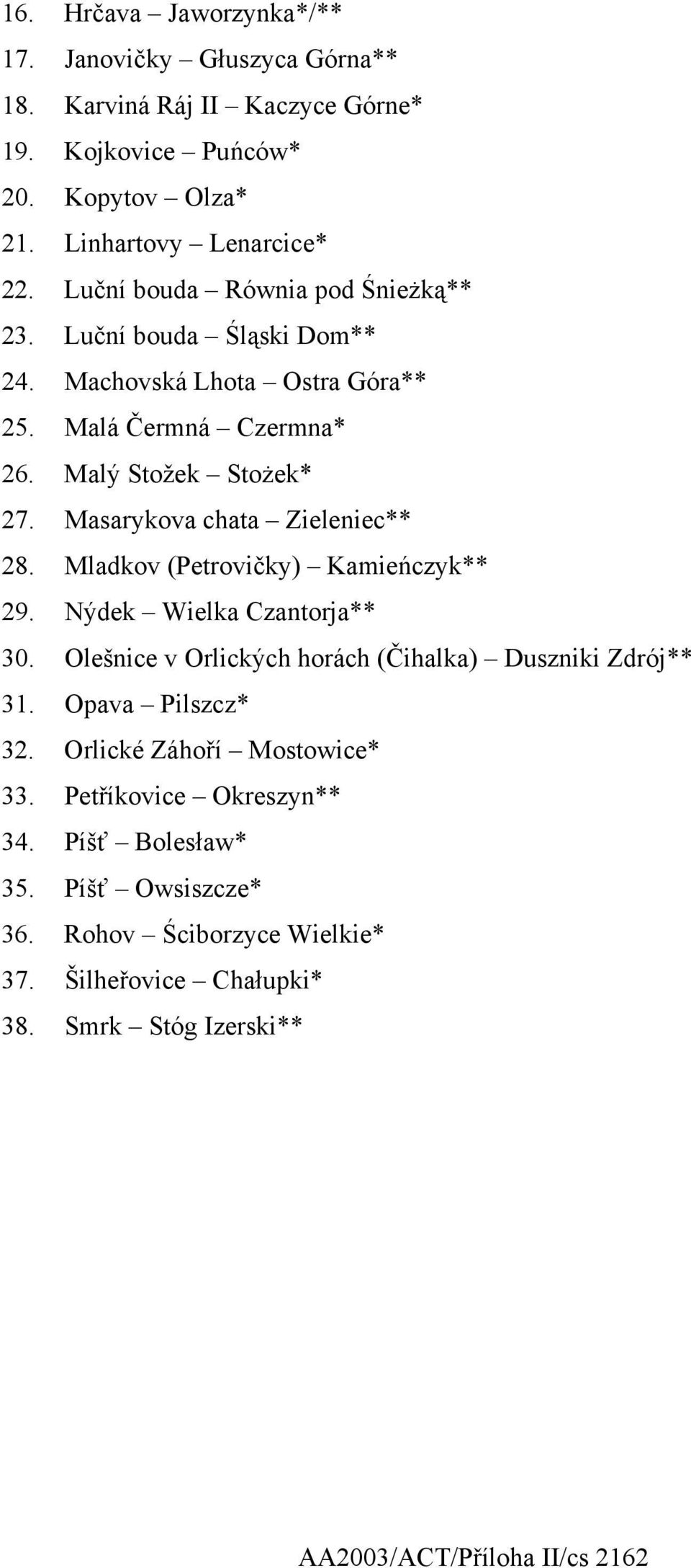 Masarykova chata Zieleniec** 28. Mladkov (Petrovičky) Kamieńczyk** 29. Nýdek Wielka Czantorja** 30. Olešnice v Orlických horách (Čihalka) Duszniki Zdrój** 31.