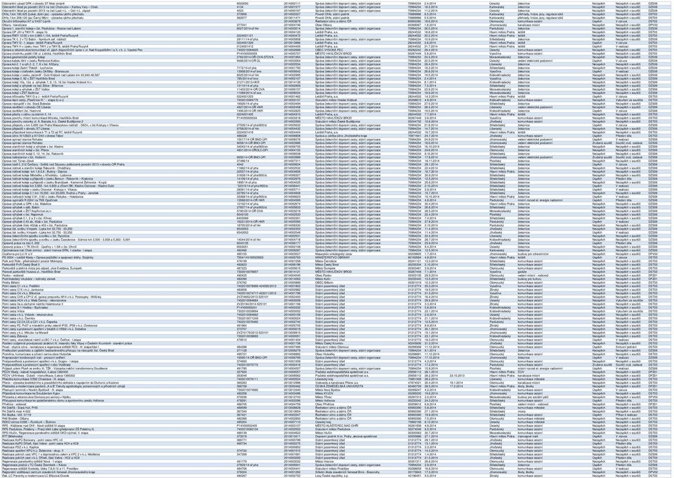 l. západ 4023 2014000187 Správa železniční dopravní cesty, státní organizace 70994234 11.2.2014 Ústecký železnice Neúspěch Neúspěch v soutěži DZS06 Ohře, ř.