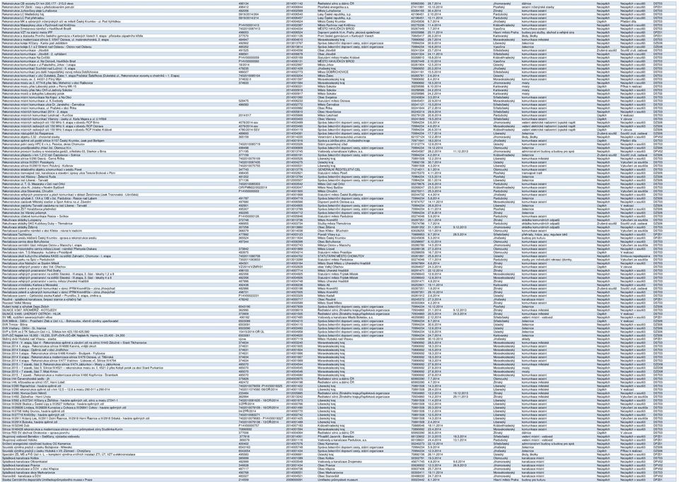 p. 42196451 2.10.2014 Pardubický komunikace ostatní Neúspěch Neúspěch v soutěži DST03 Rekonstrukce LC Pod přehradou S919/2014/214 2014006457 Lesy České republiky, s.p. 42196451 10.11.