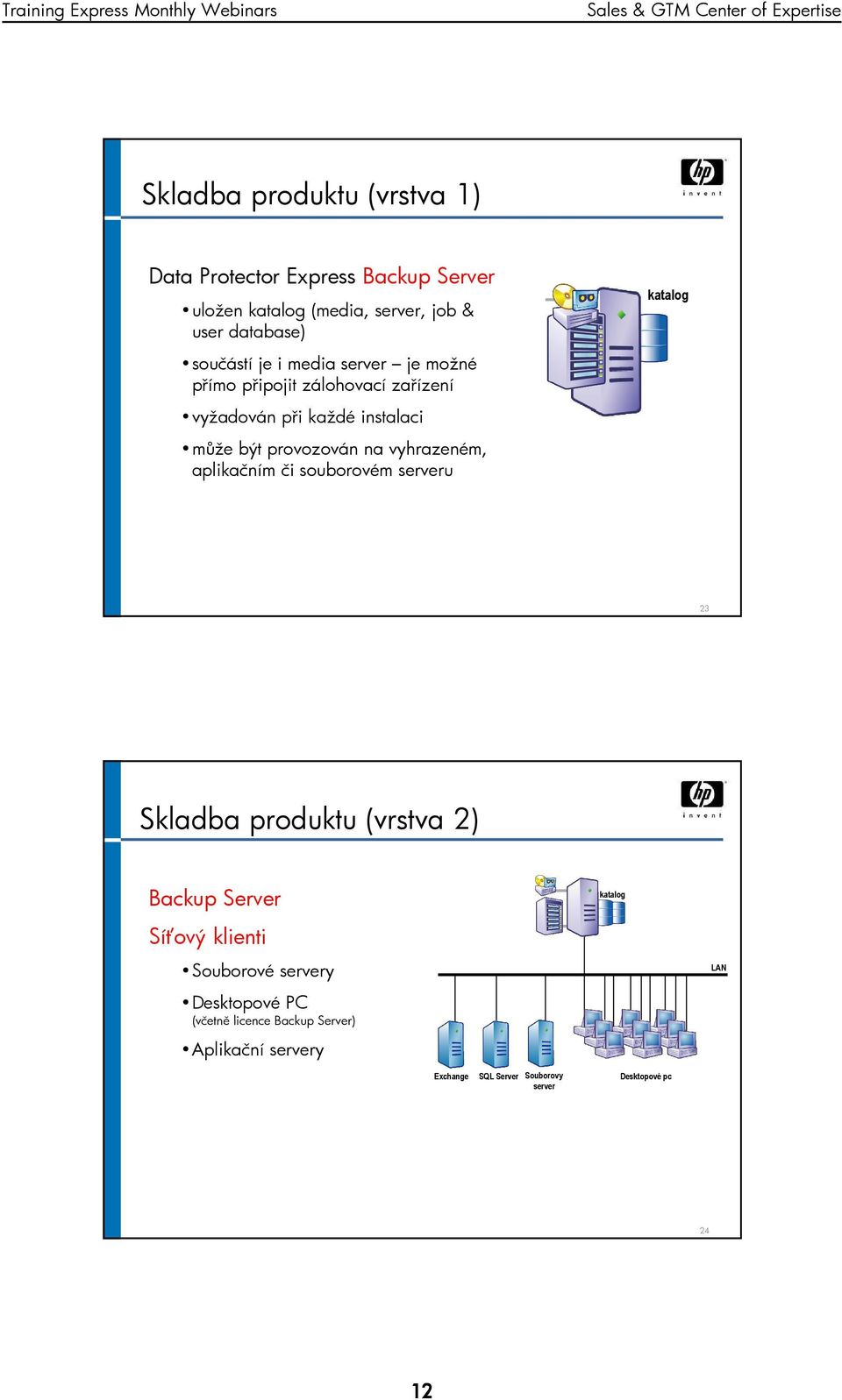 vyhrazeném, aplikačním či souborovém serveru katalog 23 Skladba produktu (vrstva 2) Backup Server Síťový klienti Souborové