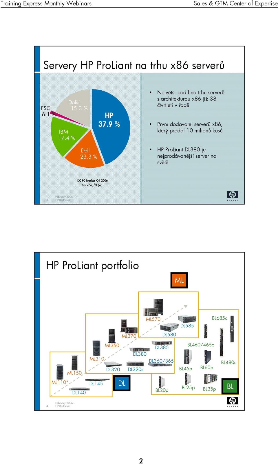 ProLiant DL380 je nejprodávanější server na světě IDC PC Tracker Q4 2006 Trh x86, ČR (ks) 3 February 2006 HP Restricted HP ProLiant portfolio