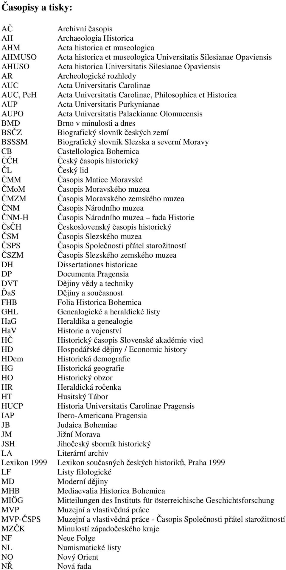 Opaviensis Acta historica Universitatis Silesianae Opaviensis Archeologické rozhledy Acta Universitatis Carolinae Acta Universitatis Carolinae, Philosophica et Historica Acta Universitatis