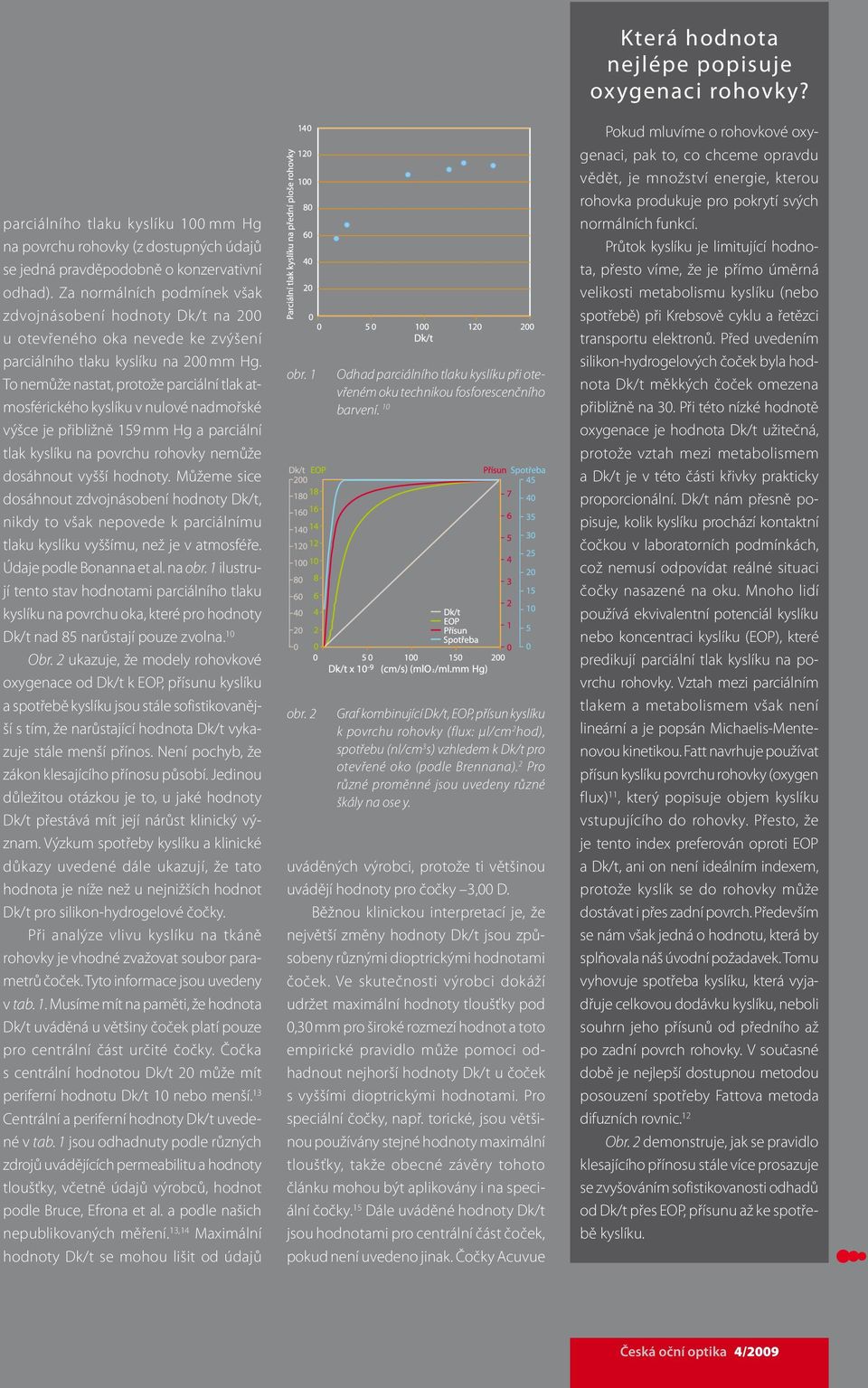 To nemůže nastat, protože parciální tlak atmosférického kyslíku v nulové nadmořské výšce je přibližně 159 mm Hg a parciální tlak kyslíku na povrchu rohovky nemůže dosáhnout vyšší hodnoty.