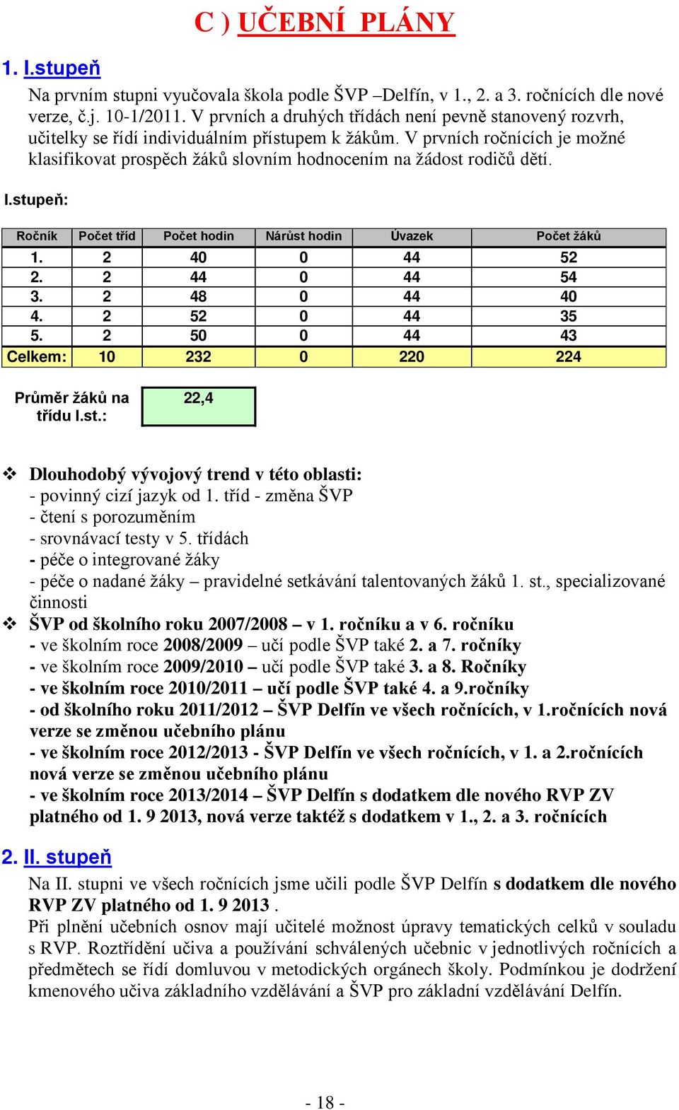 V prvních ročnících je možné klasifikovat prospěch žáků slovním hodnocením na žádost rodičů dětí. I.stupeň: Ročník Počet tříd Počet hodin Nárůst hodin Úvazek Počet žáků 1. 2 40 0 44 52 2.