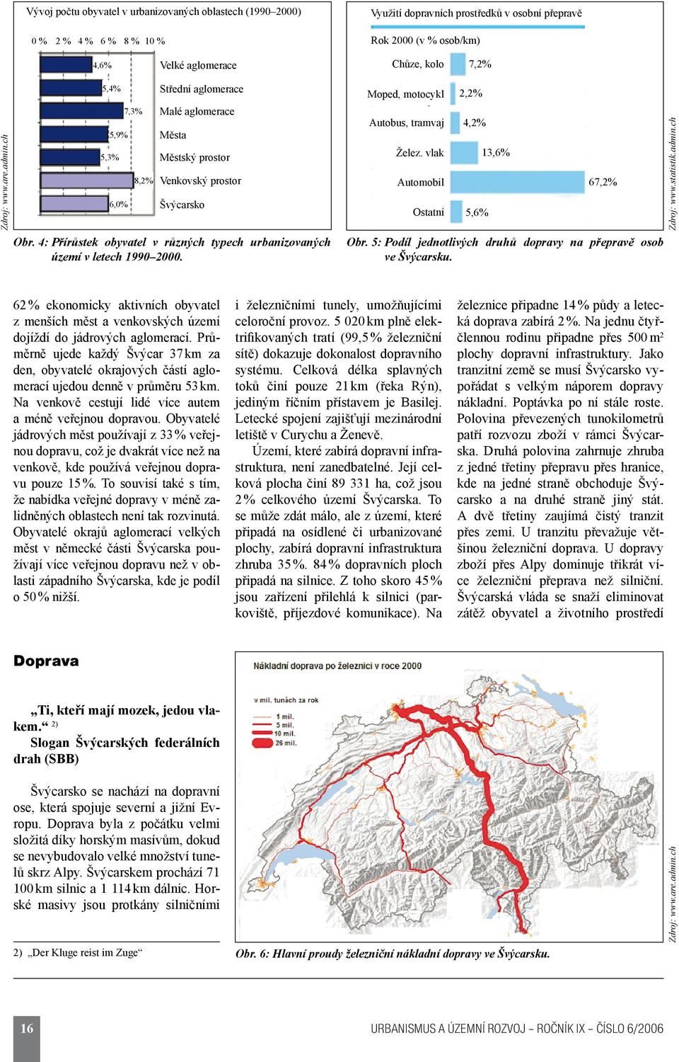 4: Přírůstek obyvatel v různých typech urbanizovaných území v letech 1990 2000. Moped, motocykl Autobus, tramvaj Želez. vlak Automobil Ostatní 2,2% 4,2% 5,6% 13,6% 67,2% Obr.