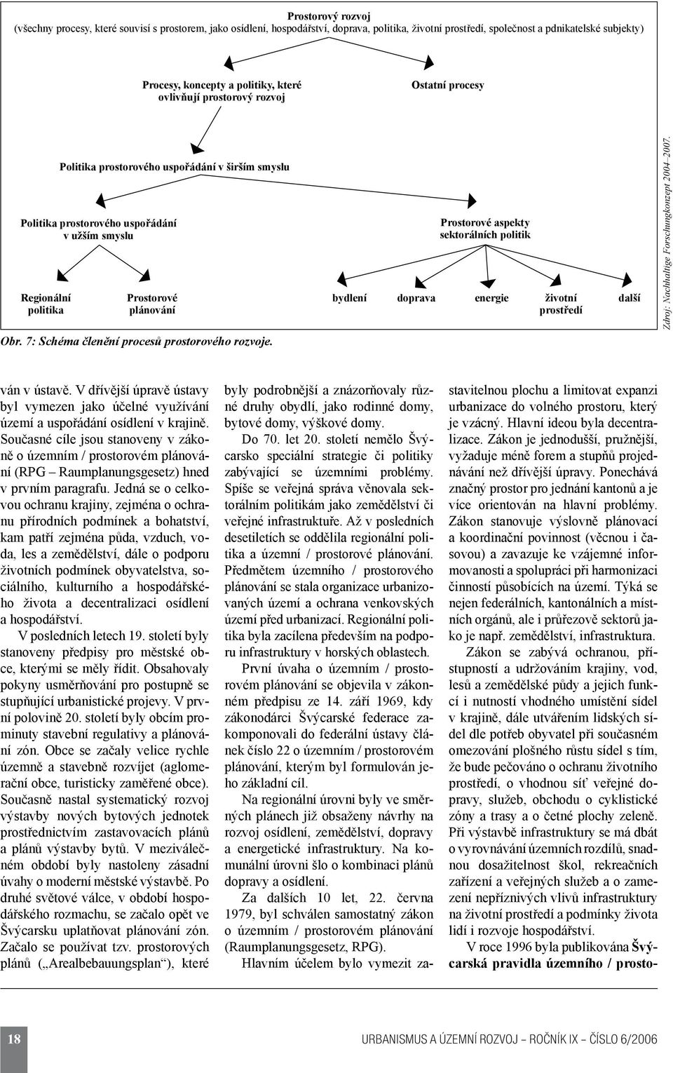 doprava Prostorové aspekty sektorálních politik energie životní prostředí další Zdroj: Nachhaltige Forschungkonzept 2004 2007. Obr. 7: Schéma členění procesů prostorového rozvoje. ván v ústavě.